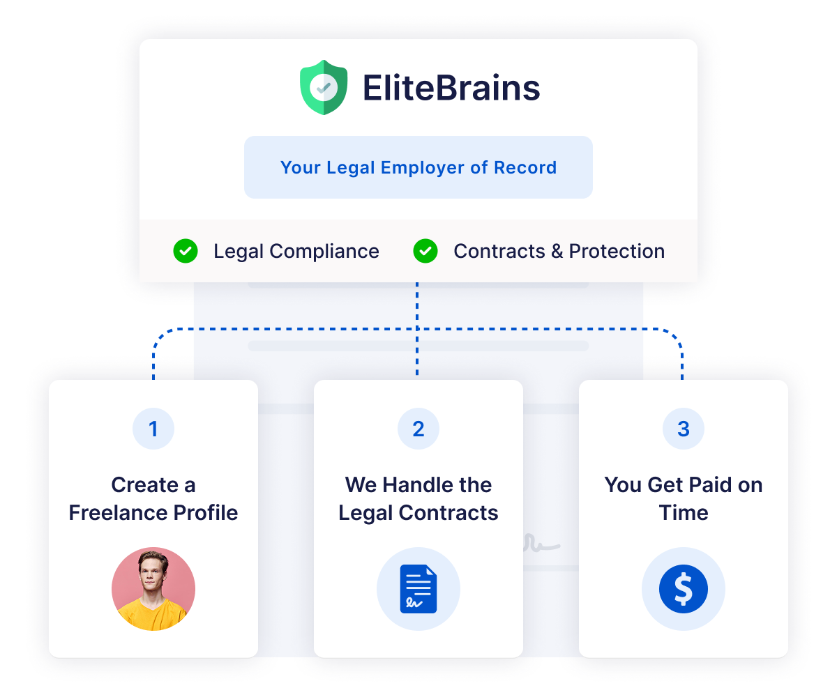 Legal structure