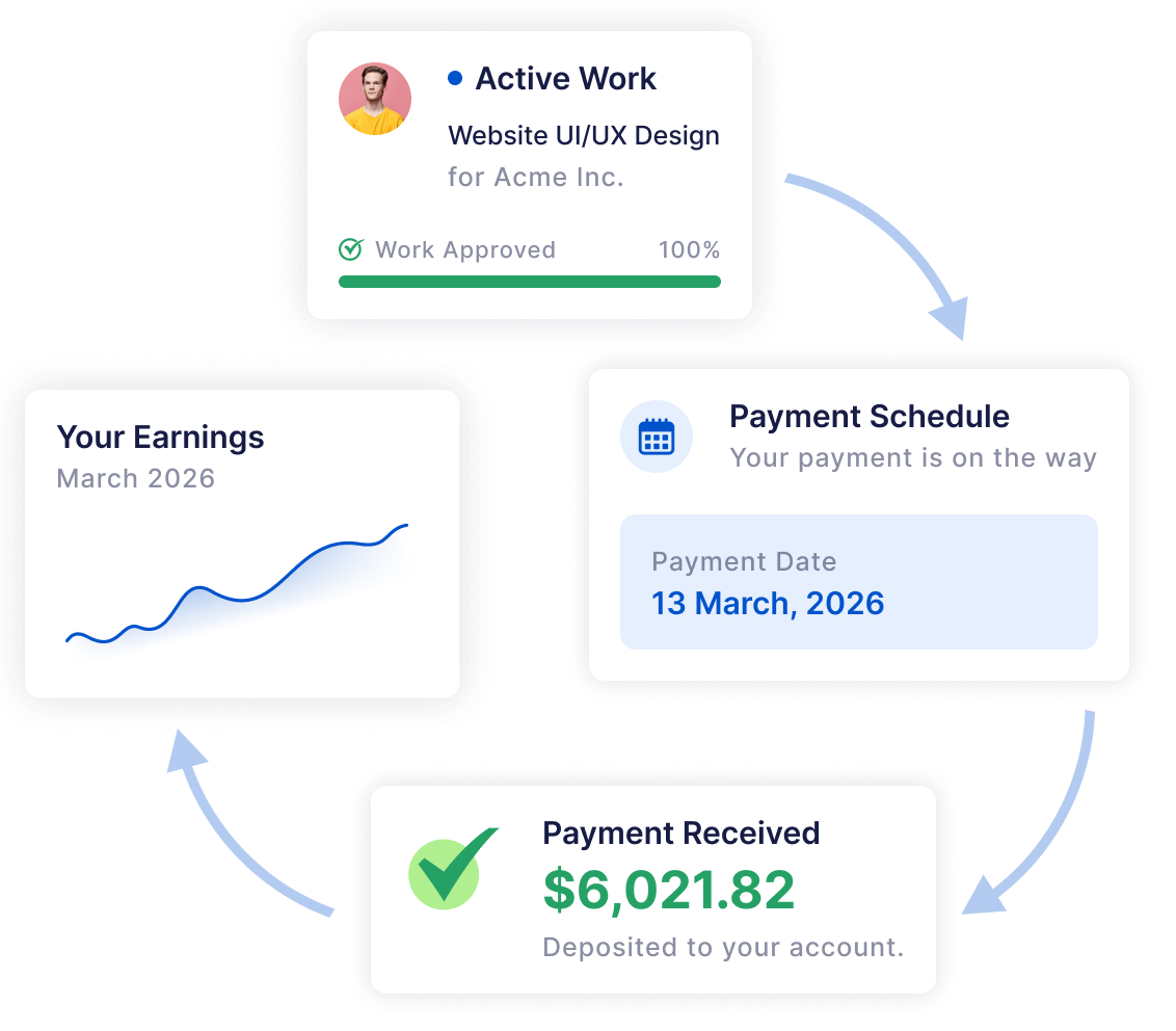 Predictable cash flow