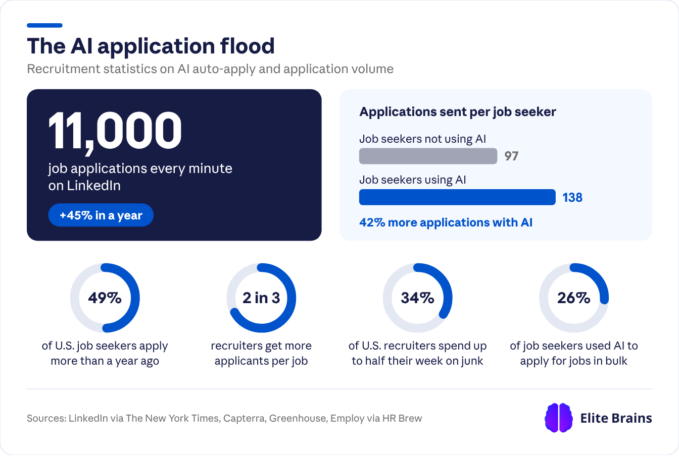 Candidate Fraud Statistics 2026: Interview Fraud & AI Cheating | Elite ...